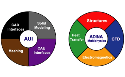 ADINA Multiphysics工业级多物理场仿真软件