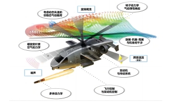 FLIGHTLAB 飞行仿真实验室