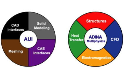 ADINA Multiphysics 工业级多物理场仿真软件